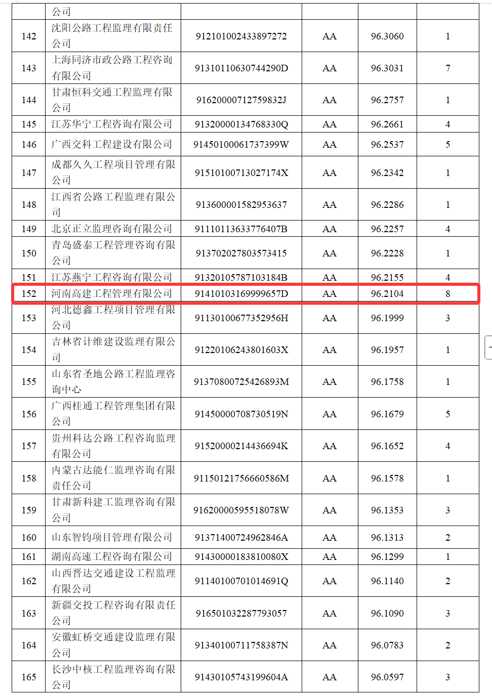 喜报 | 公司获评信用评价AA级
